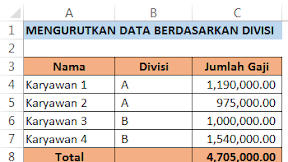 Mengurutkan Data Gaji Karyawan Berdasarkan Divisi Dalam Microsoft Excel Mengurutkan Data Gaji Karyawan Berdasarkan Divisi Dalam Microsoft Excel